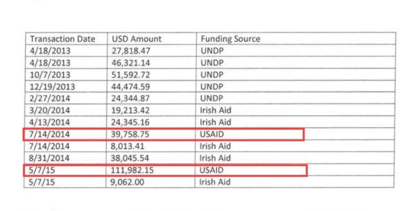 Senate report shows US taxpayers' money was paid to ISRA in 2014 and 2015. (Screenshot/The Epoch Times)