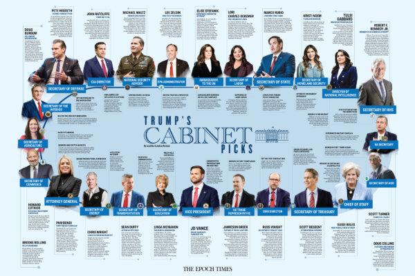 Infographic: A Who’s Who of All Trump’s Cabinet Level Nominees
