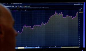 Nasdaq Leads Wall St Higher, Tech Shares Recover From Monday’s Sell-Off