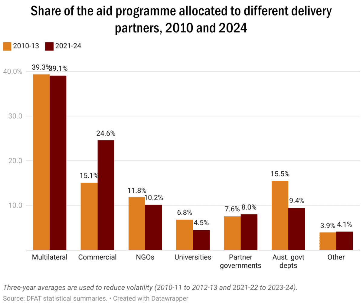 (Graph by The Epoch Times)