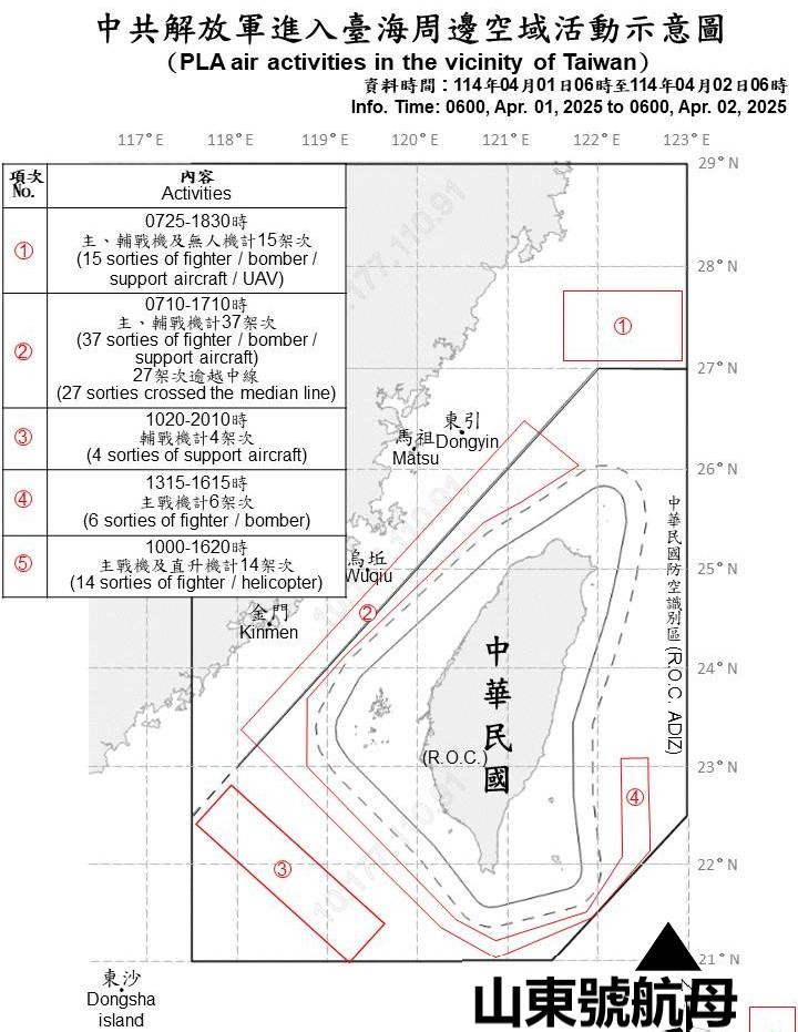 The diagram shows the activities of Chinese military aircraft and warships around Taiwan from 6 a.m. on April 1, 2025, to 6 a.m. on April 2, 2025. (Ministry of National Defense of the Republic of China)