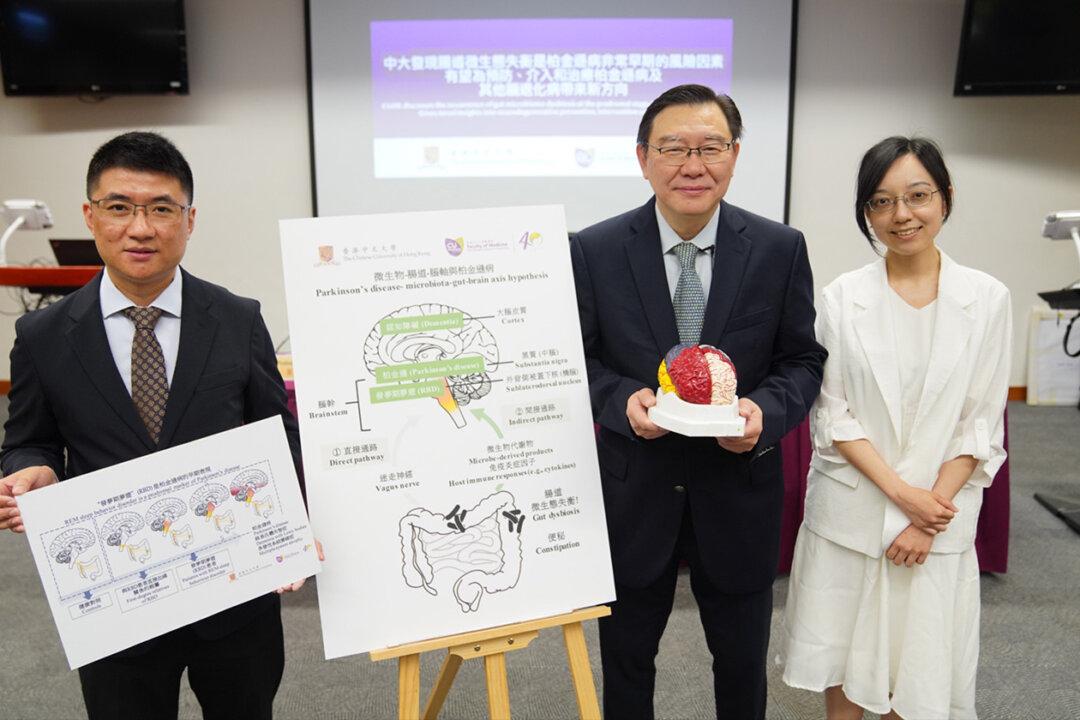 Hong Kong Identified Gut Microbiome Dysbiosis as Precursor Factor for Parkinson’s Disease