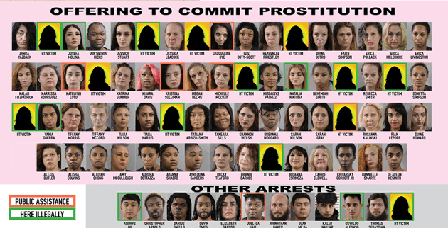 Florida Human Trafficking Sting Leads to 228 Arrests, 13 Potential Victims Rescued