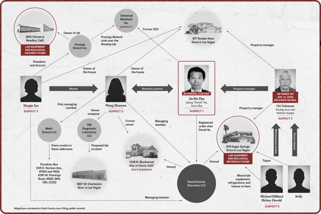 Infographic: Behind Las Vegas Suspected Biolab, Same Chinese National as California Lab
