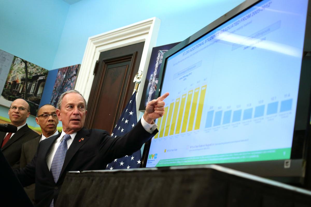 NYC Graduation Rates Flat Despite Higher Standards