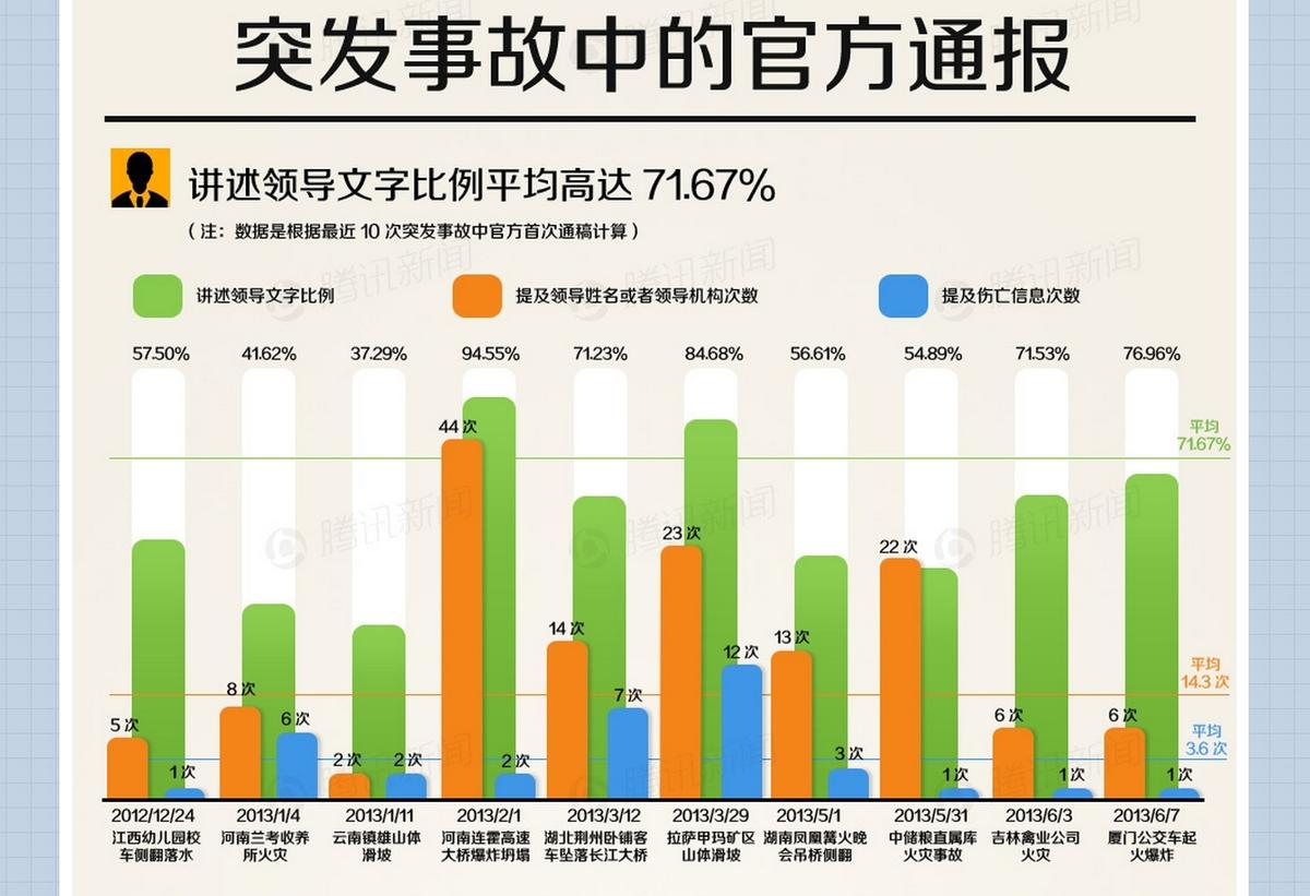 When Disaster Strikes, Chinese Officials Are Ready With Jargon