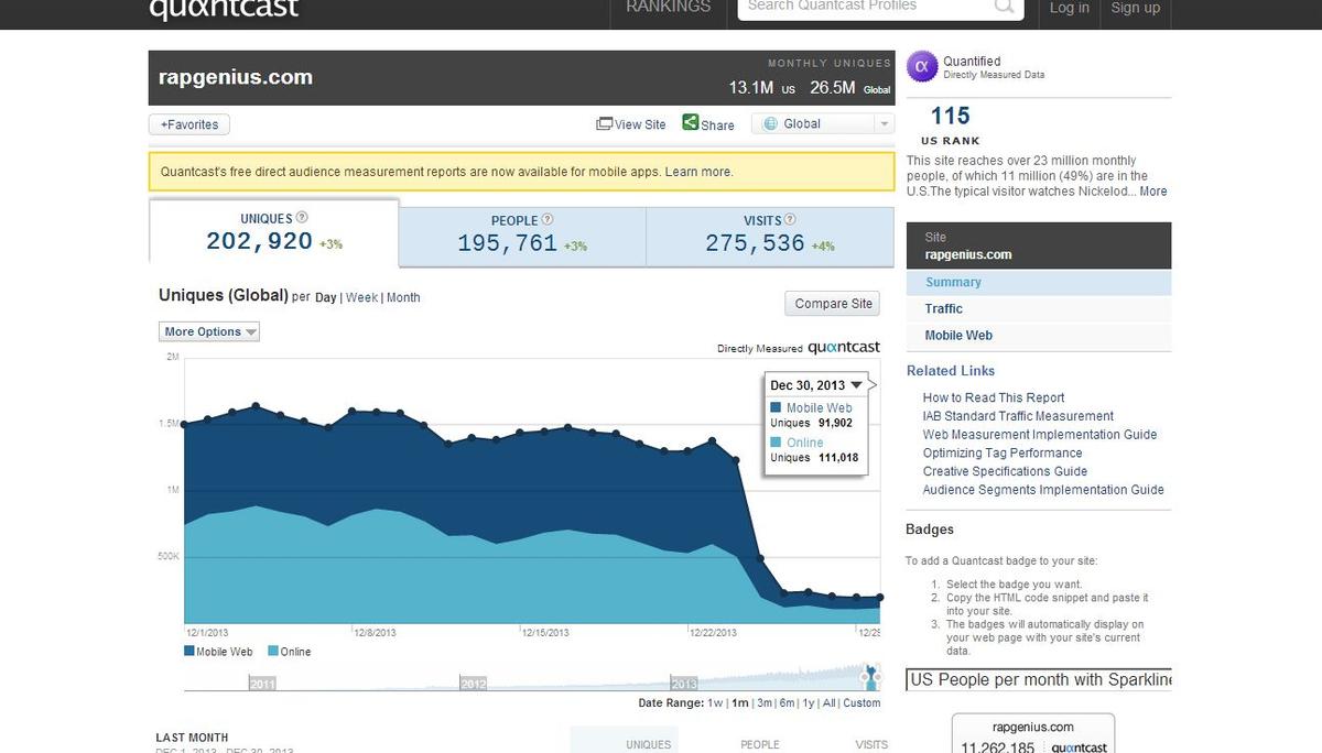 Rap Genius Traffic Crushed After Google Penalization (+Photo)
