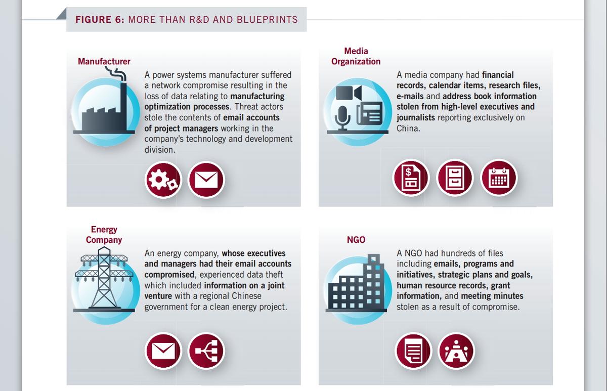 Chinese Military Increases Scope of Cyberattacks on the US