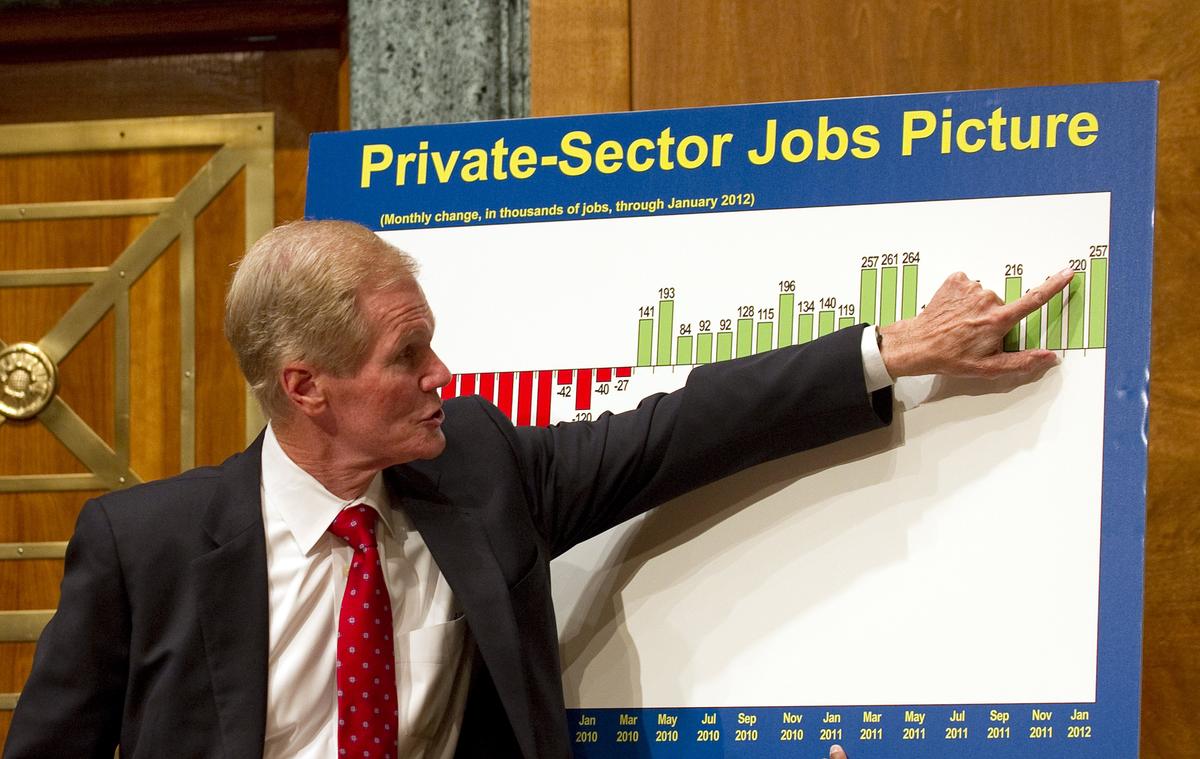 Democrats Don’t See Hope for Shift in Florida Voter Rolls