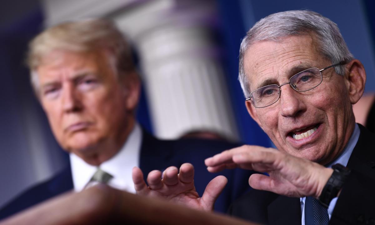 ‘We Don’t Have Definitive Proof That it Works:’ Fauci on Efficacy of Chloroquine Against CCP Virus