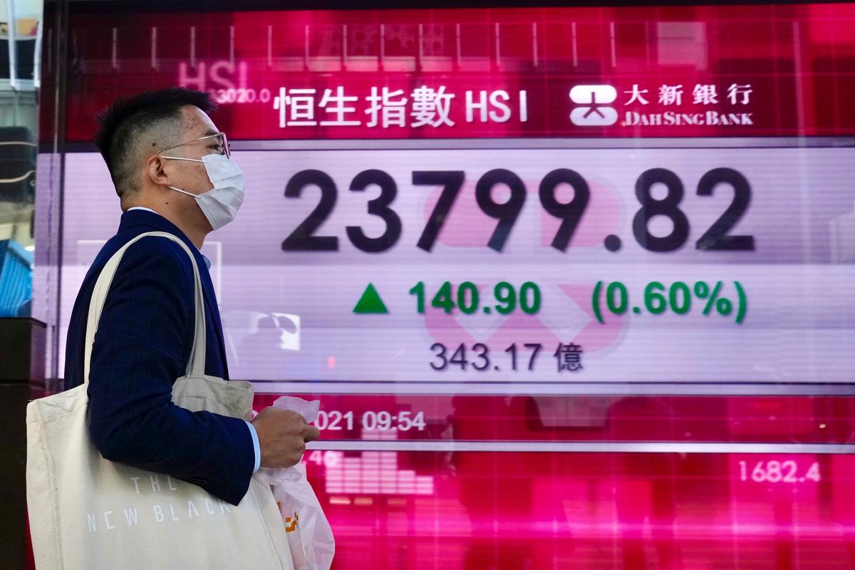 Global Markets Mixed After Wall Street Decline, Virus Unease