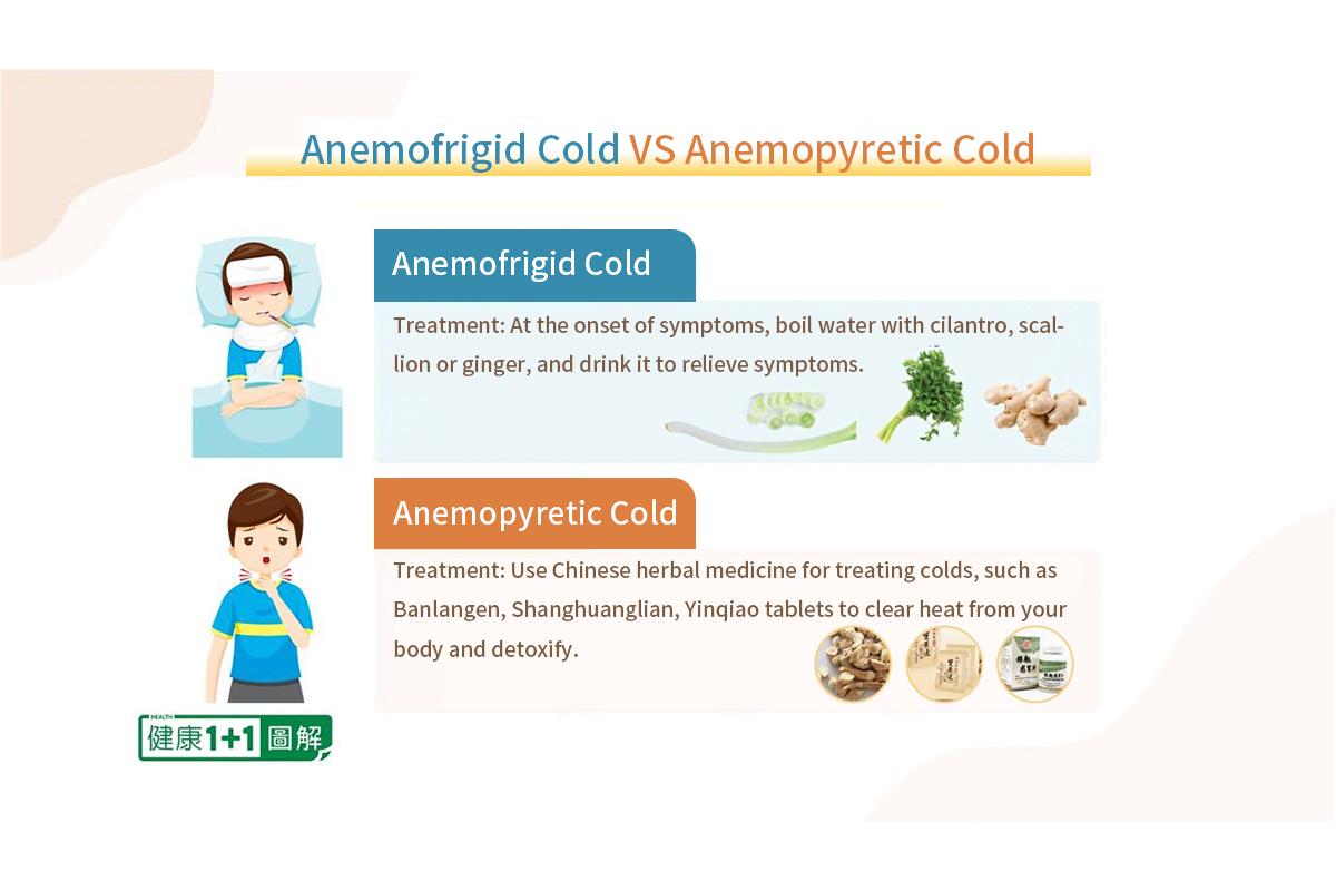 Dr. Shu told Health 1+1 that anemofrigid colds and anemopyretic colds need to be distinguished before treatment.