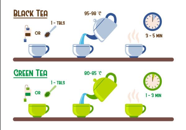 Follow these steps to improve the taste of your black or green tea. (Shutterstock)