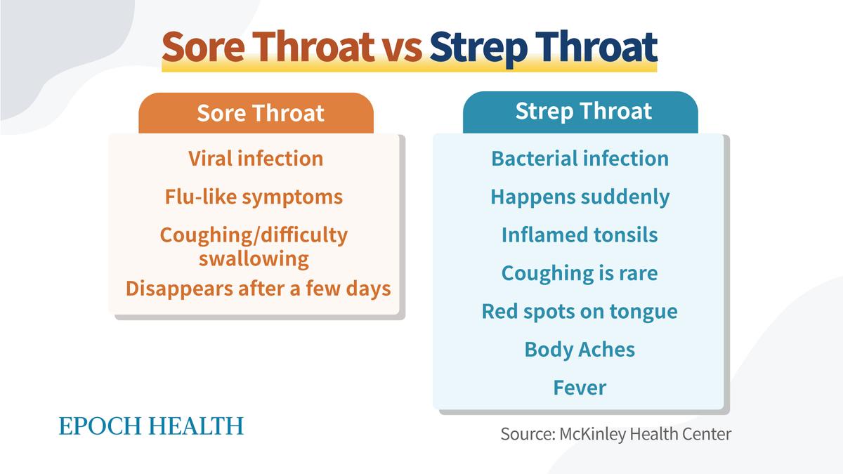 There are some key differences between sore throat and strep throat. (The Epoch Times)
