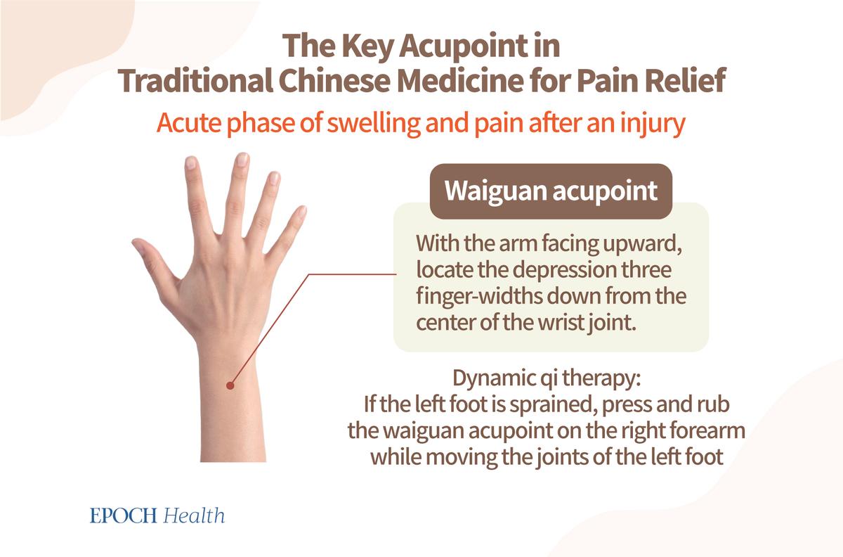 The key acupoint for pain relief. (The Epoch Times)