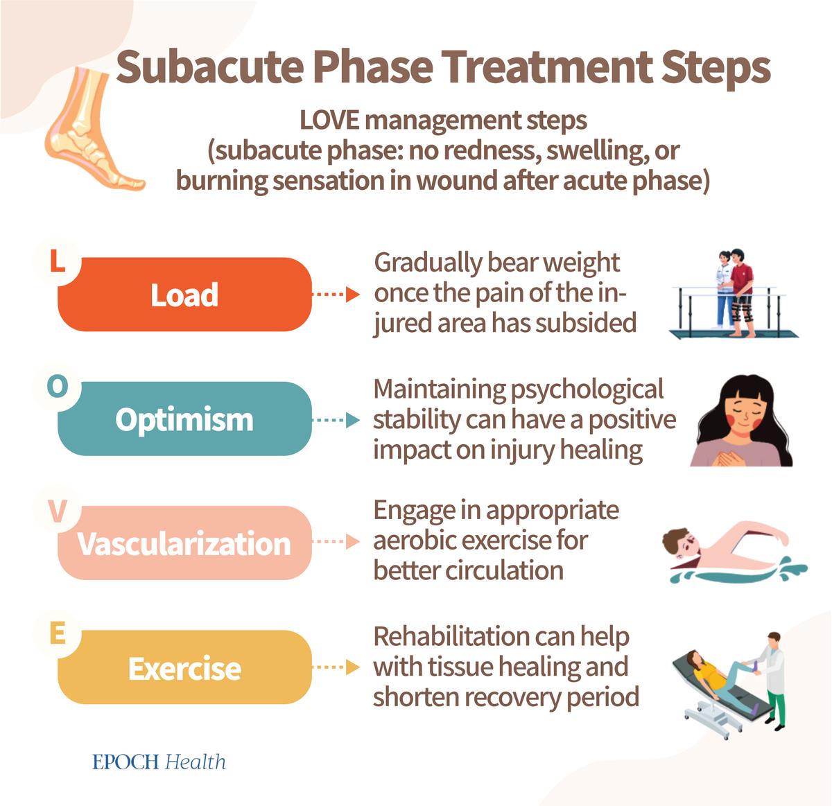 Load / Optimism / Vascularisation / Exercise. (The Epoch Times)