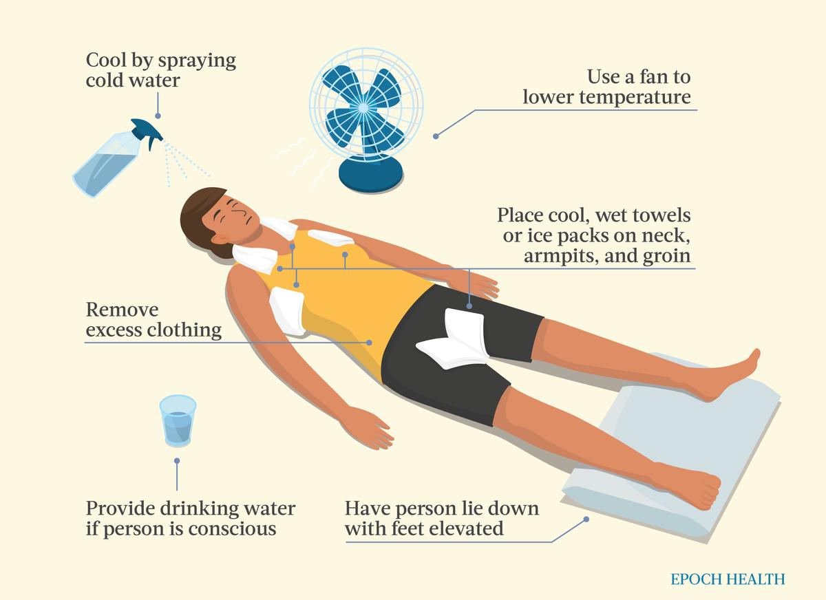 First aid measures for treating heatstroke while waiting for emergency medical personnel to arrive. (The Epoch Times)