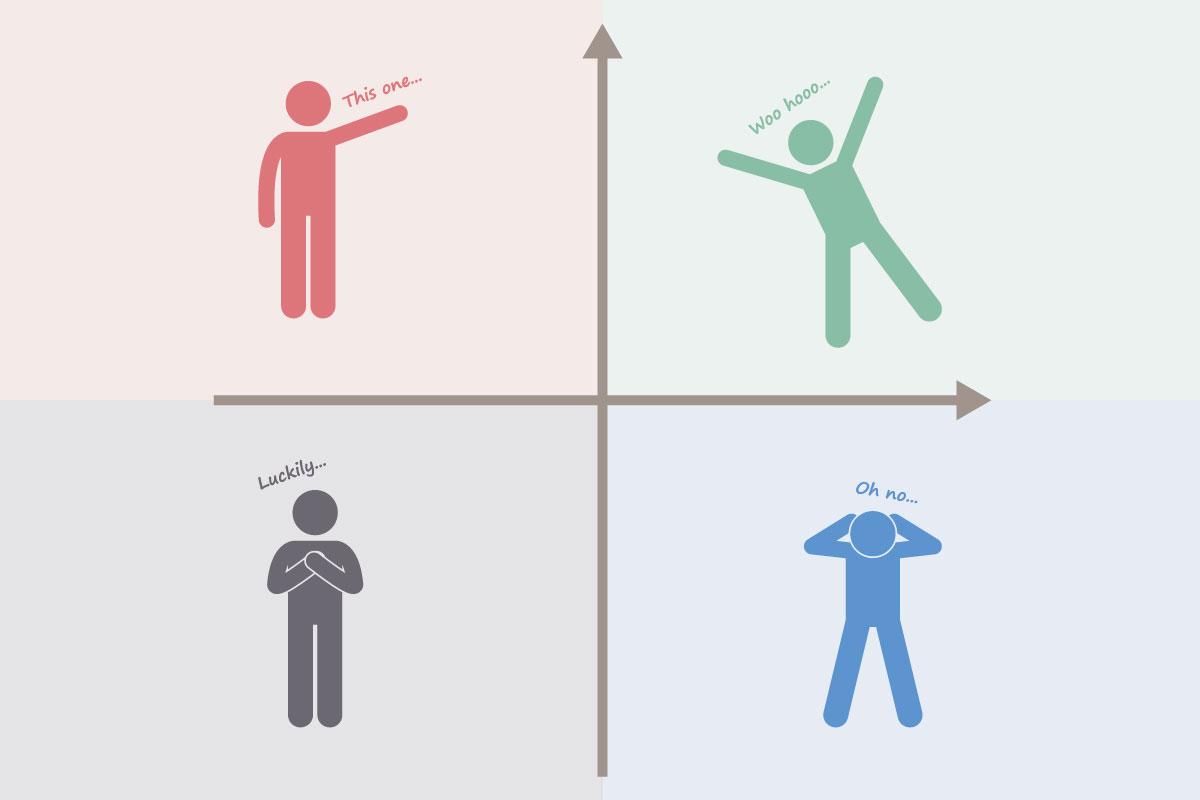 Is Your Personality Making You Sick?