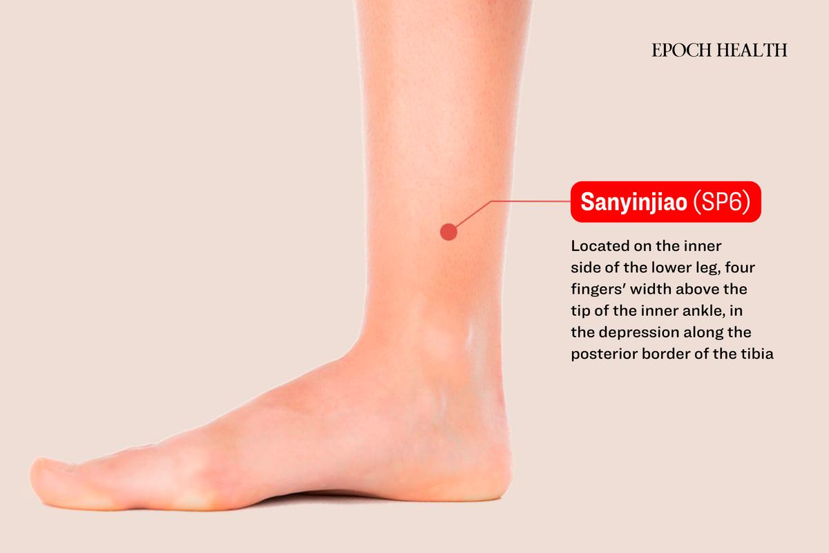 Sanyinjiao acupoint. (The Epoch Times)