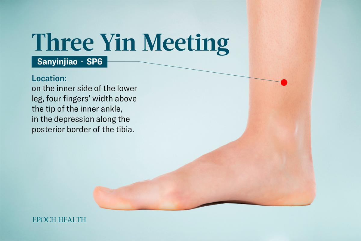 The location of the Sanyinjiao acupoint. (The Epoch Times)