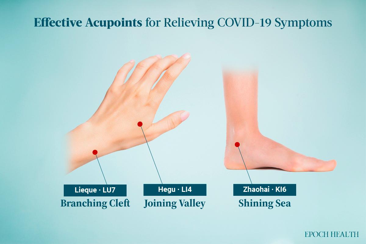 Effective acupoints for relieving COVID-19 symptoms such as sore throat and fever. (The Epoch Times)