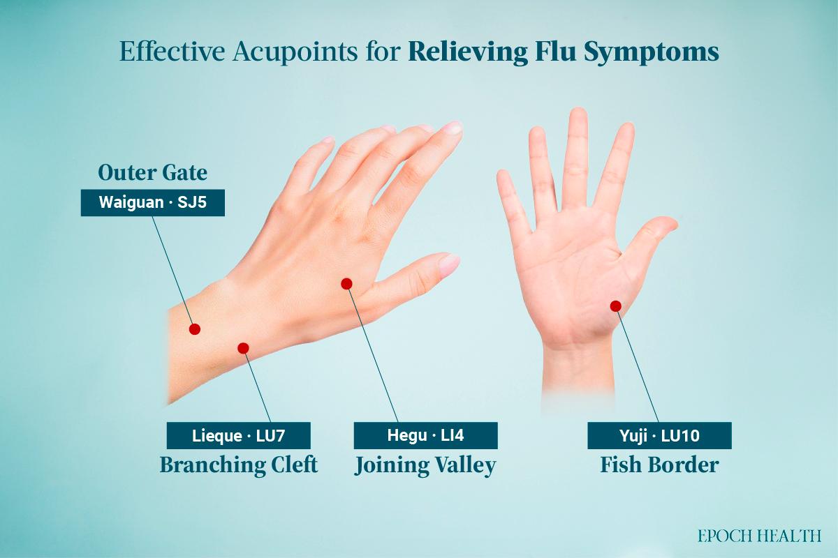 Effective acupoints for relieving flu symptoms such as body aches and cough. (The Epoch Times)