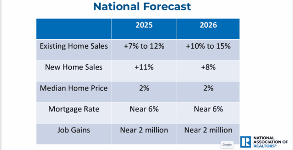 (Courtesy of National Association of Realtors)