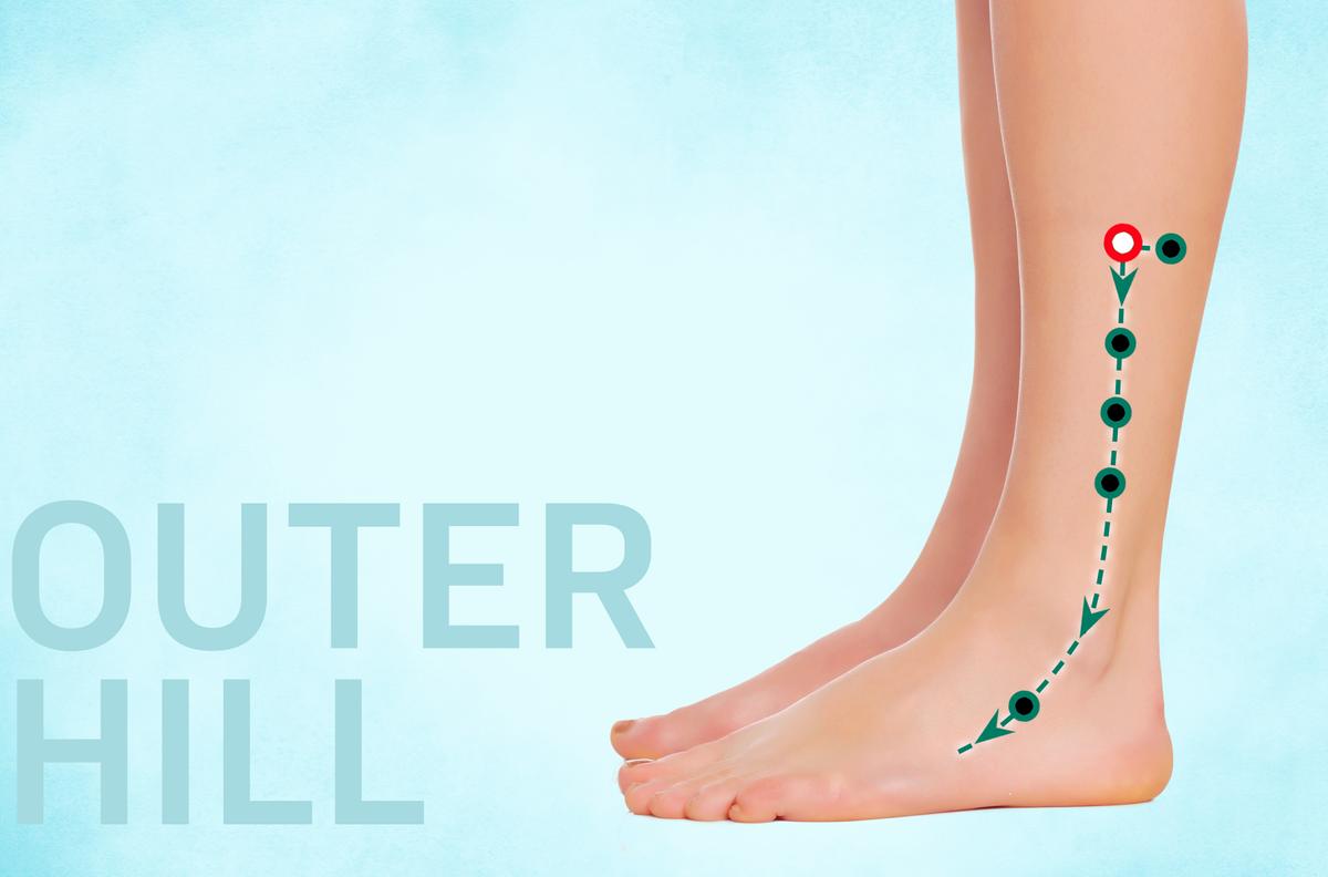 Wai Qiu: The Go-To Acupoint for Cold-Sensitive Legs and Pain Relief