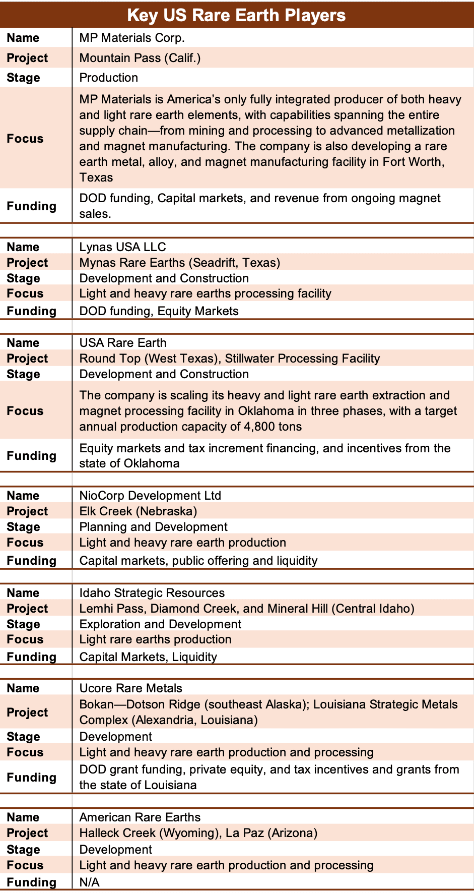 (Source: Company Quarterly 10Q report, Annual report)