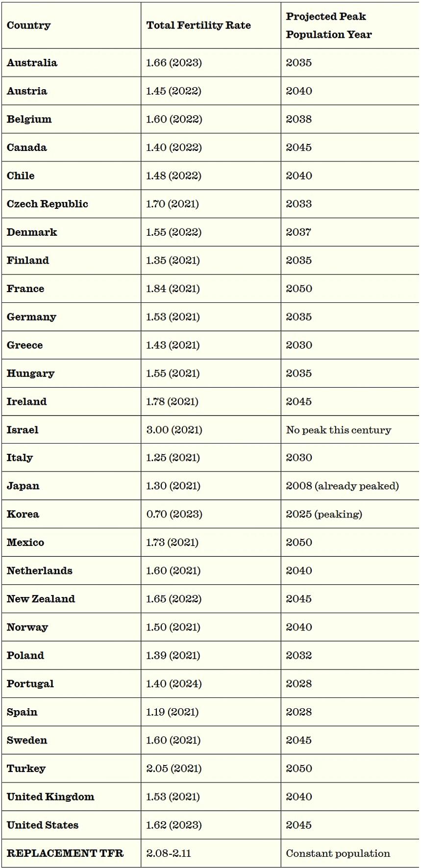 See endnote for more source information.