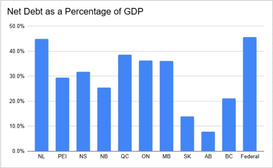 Data source: Fraser Institute. (The Epoch Times)