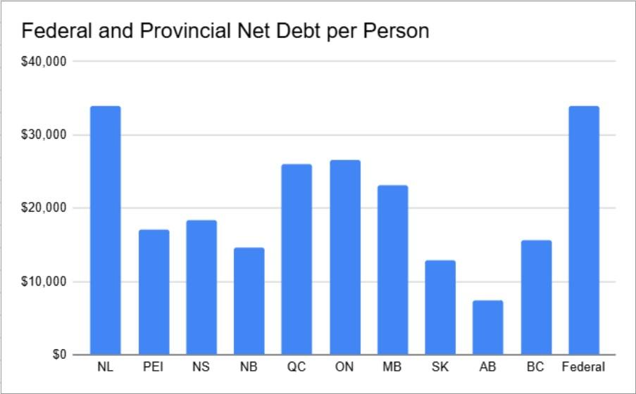 Data source: Fraser Institute. (The Epoch Times)