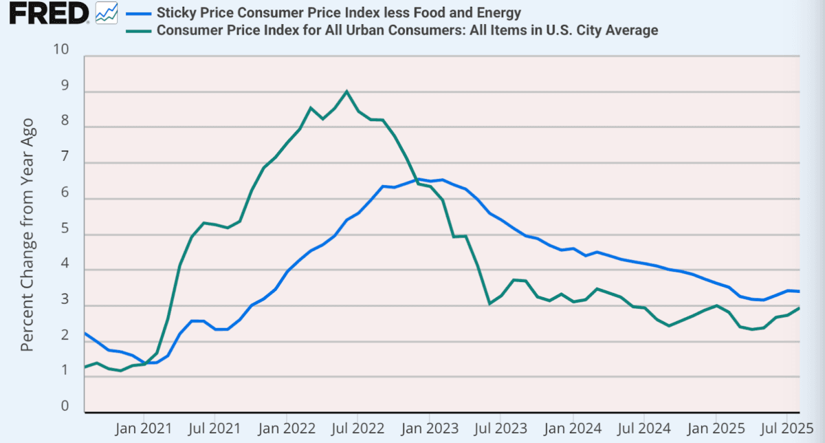 (Data: Federal Reserve Economic Data (FRED), St. Louis Fed; Chart: Jeffrey A. Tucker)