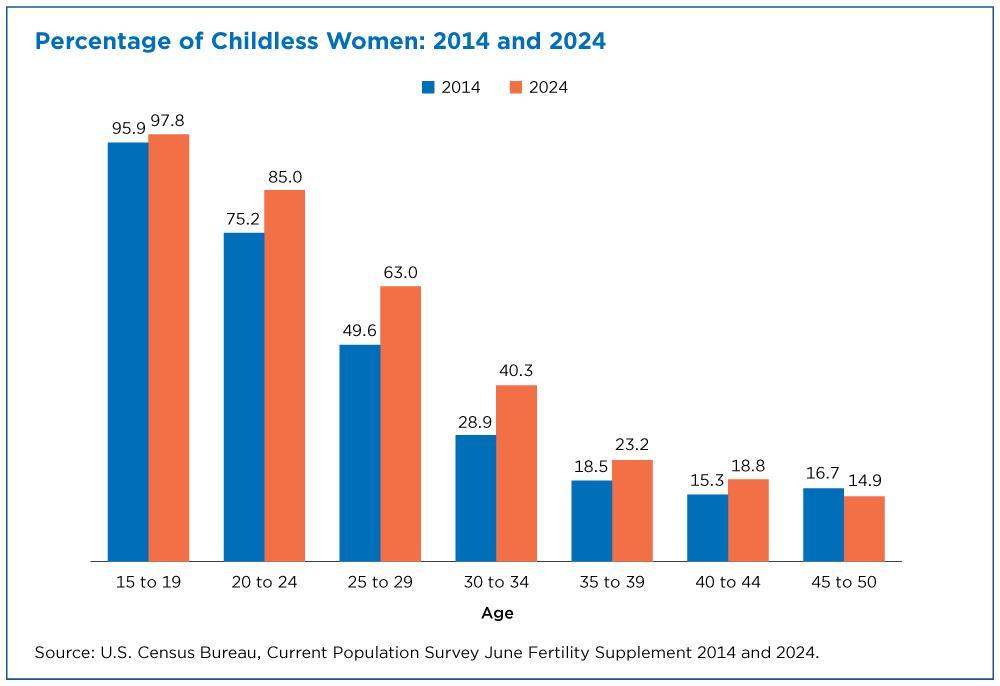 (Courtesy of the US Census Bureau)
