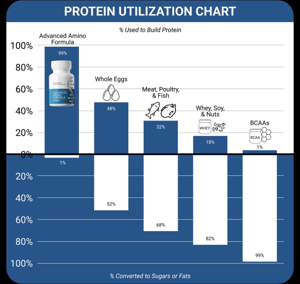 (Source: Advanced Bionutritionals)