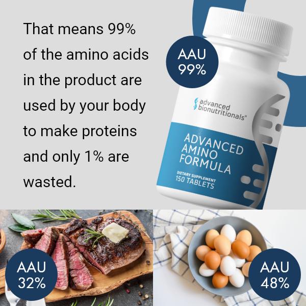 (Source: Advanced Bionutritionals)