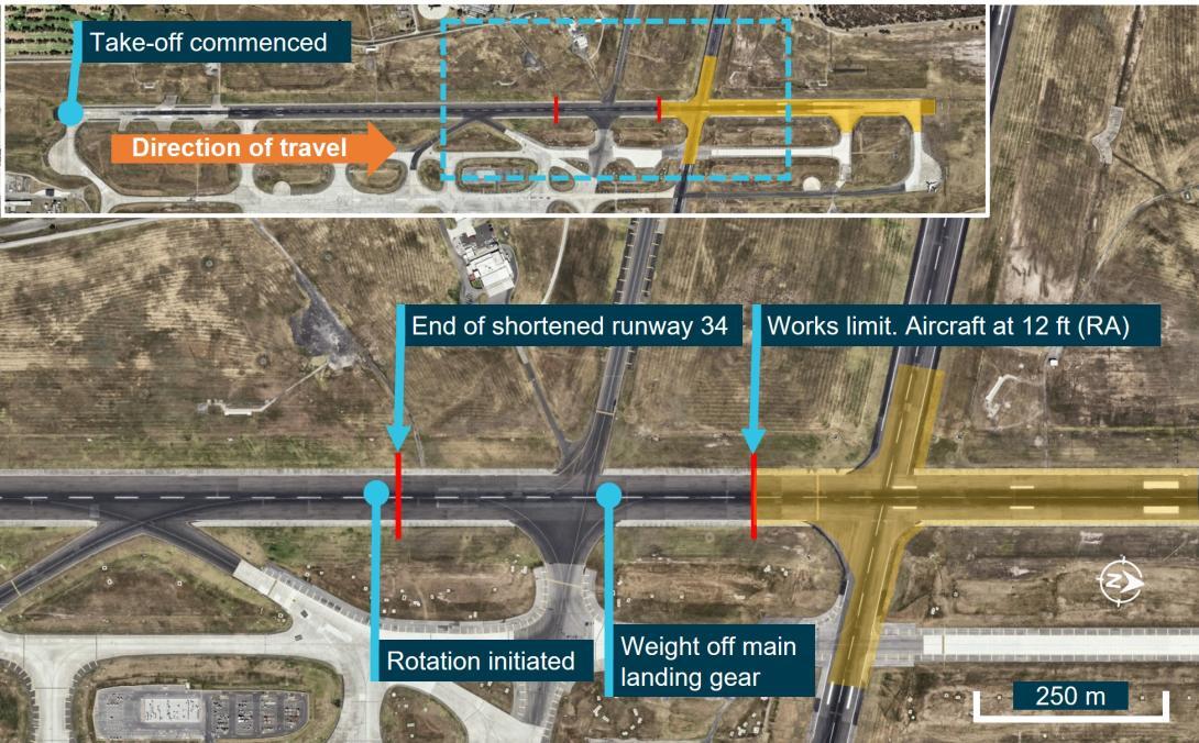 An illustration showing how the aircraft overshot the end of the shortened runway (the red line on the left) and lifted off only metres from the worksite (the red line on the right). (Google Earth, annotated by the ATSB.)
