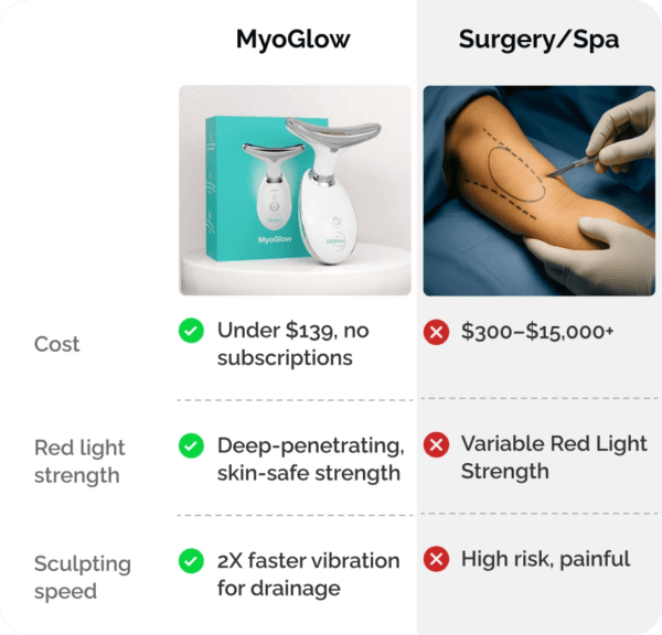 MyoGlow gives you smoother, firmer Looking skin without expensive treatments.