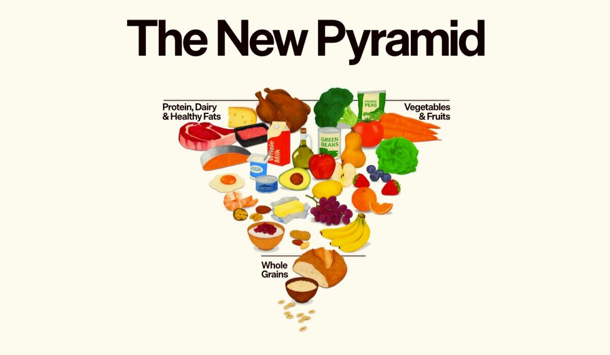 USDA unveils a new 'upside down' food pyramid on Jan. 7, 2026. (Screenshot via The Epoch Times/USDA)