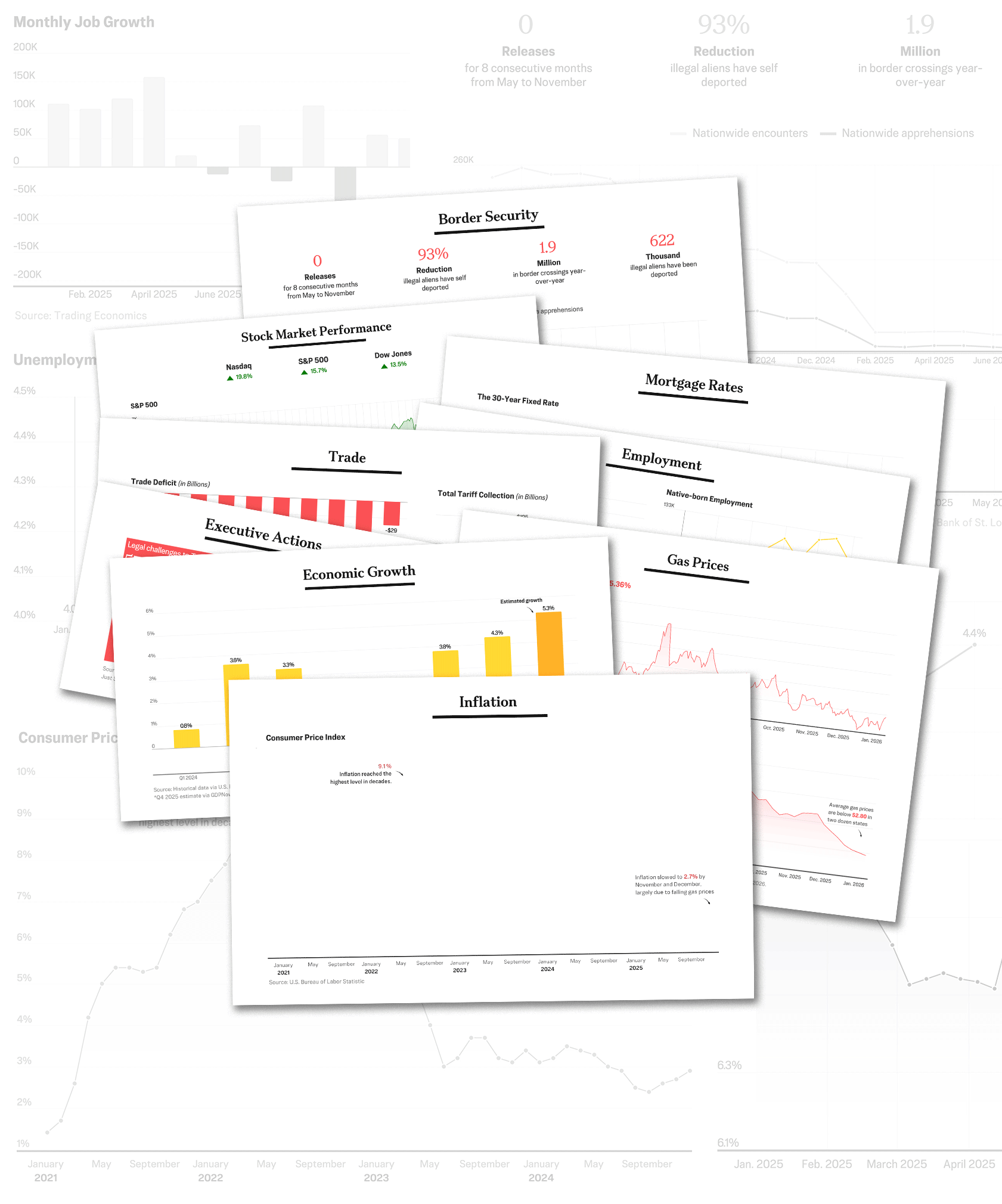 In Charts: Trump’s First Year by the Numbers