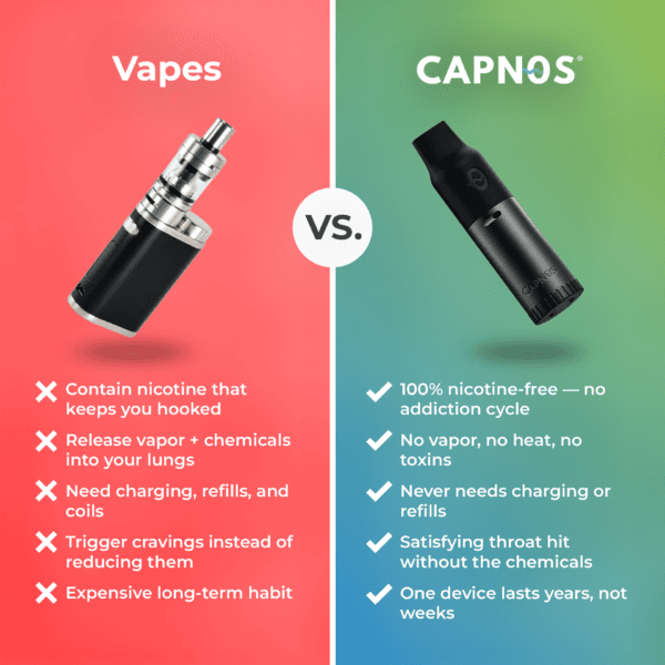 Capnos the New“Vape Replacement”