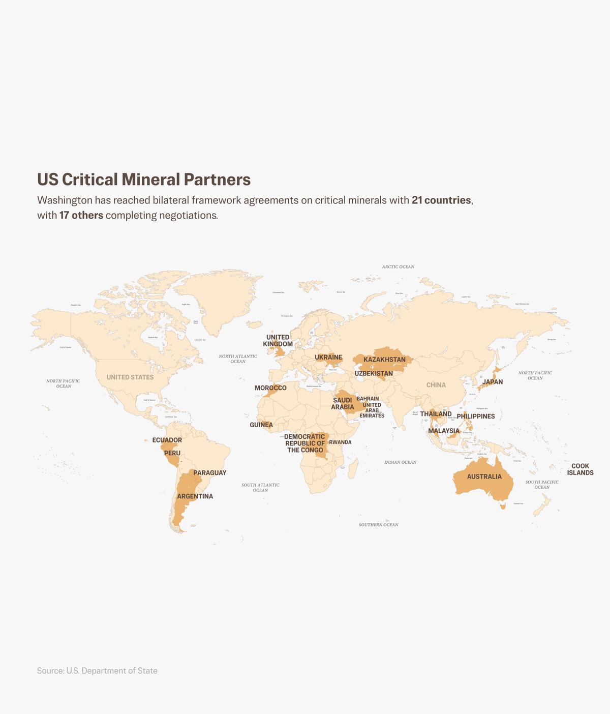 Here’s How a New US-Led Mineral Alliance Could Sideline China