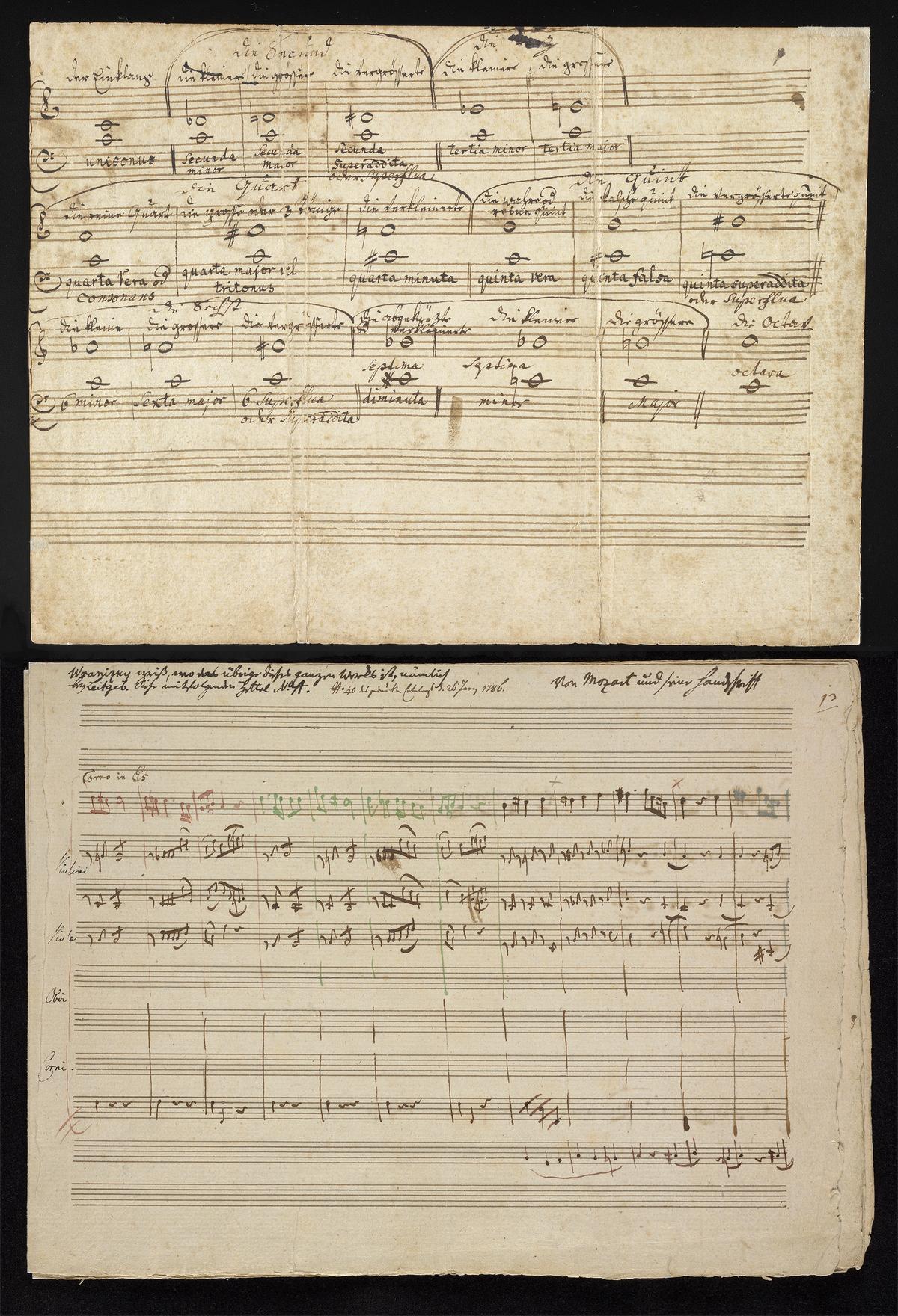 Musical manuscript of Wolfgang Amadeus Mozart’s earliest compositions, 1761, in the hand of Leopold Mozart: “Andante in C (K. 1a),” “Allegro in C (K. 1b),” “Allegro in F (K. 1c),” and “Minuet in F (K. 1d).” Mary Flagler Cary Music Collection, Morgan Library & Museum, New York City. (Courtesy of the Morgan Library & Museum)