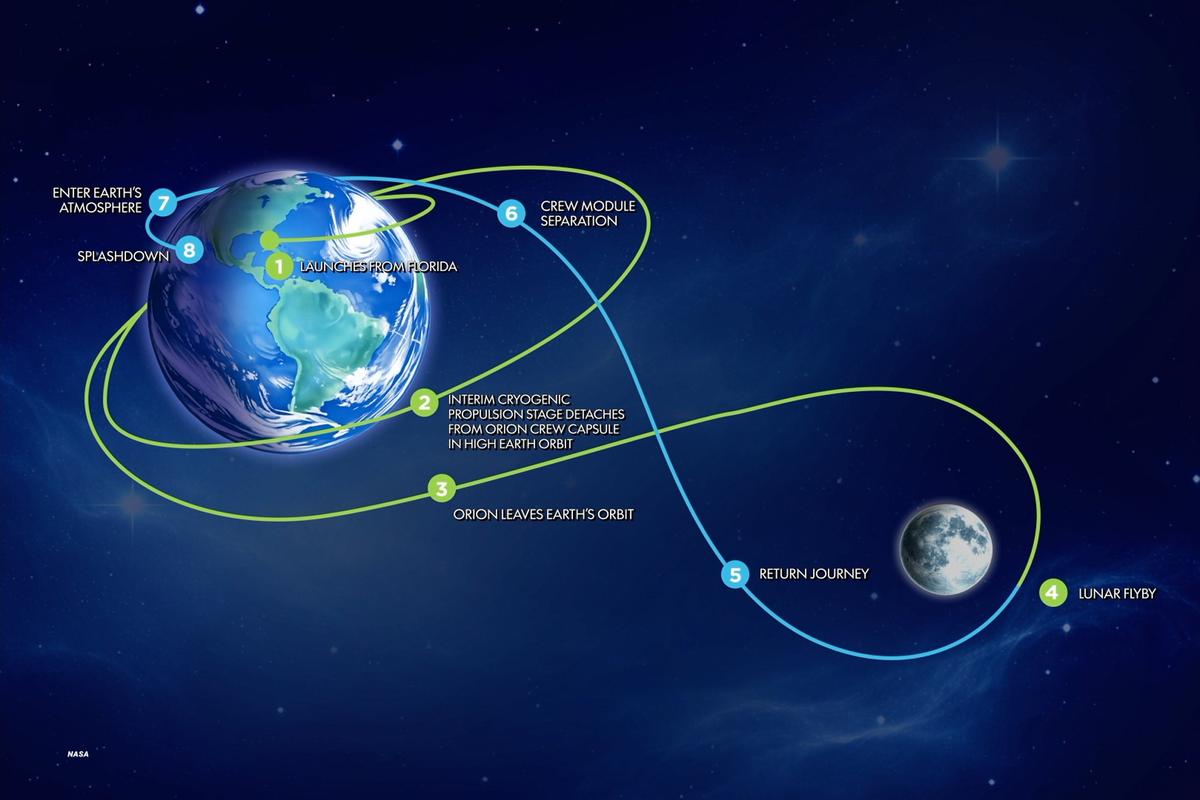 Back to the Moon: What to Know About Artemis II