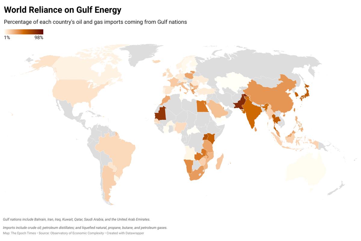 In Charts: US Does Not Rely on Strait of Hormuz Oil, but Impact Still Hits Pump Prices