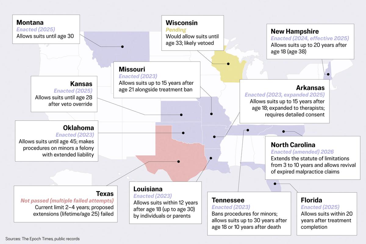 These Detransitioners Sued for Medical Malpractice, but Will They Get Their Day in Court? thumbnail