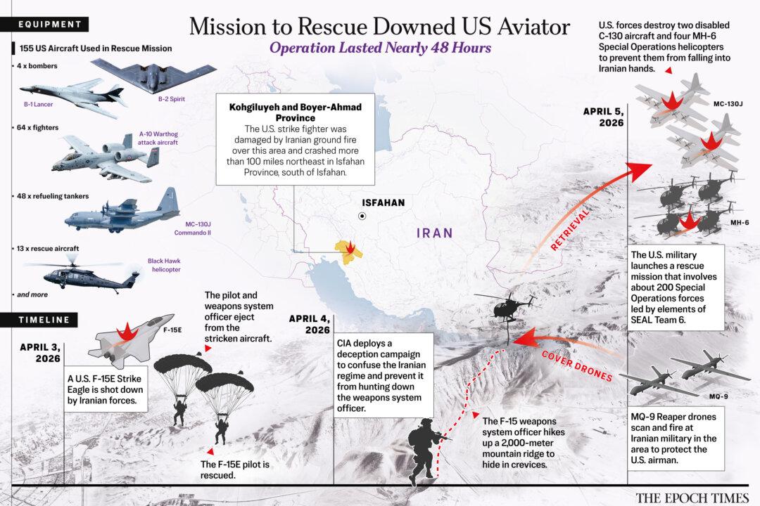 How the High-Stakes Rescue Mission in Iran Unfolded
