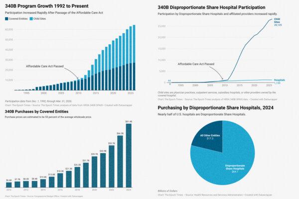 The Little-Known Program That Benefits Large Health Care Systems