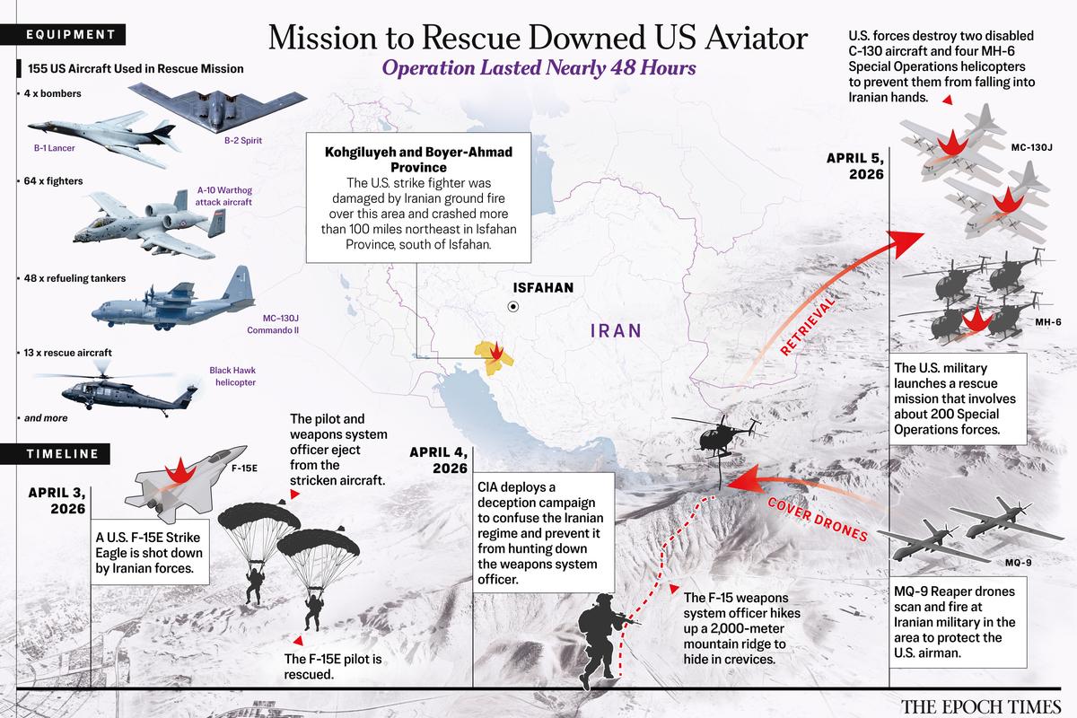 How the High-Stakes Rescue Mission in Iran Unfolded thumbnail