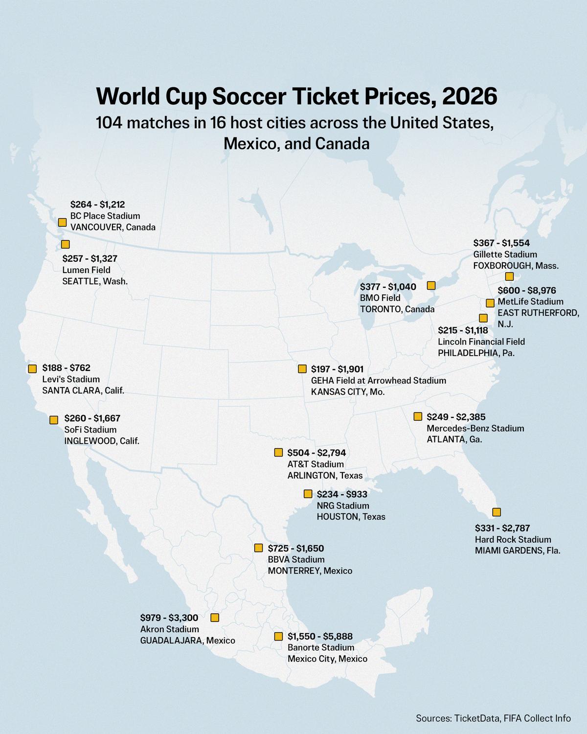 $43,000 Front-Row Seats: How Soccer Fans Are Being Priced Out of World Cup